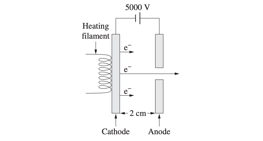 HSC Physics: Electromagnetism Practice Questions