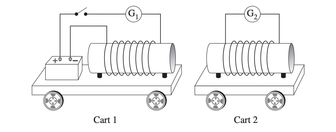 HSC Physics: Electromagnetism Practice Questions