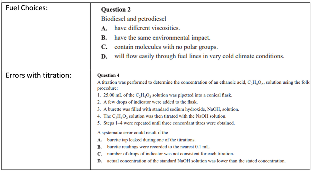 VCE Chem The Different Types Of Exam Questions You Will Come Across vce-chem-the-different-types-of-exam-questions-you-will-come-across