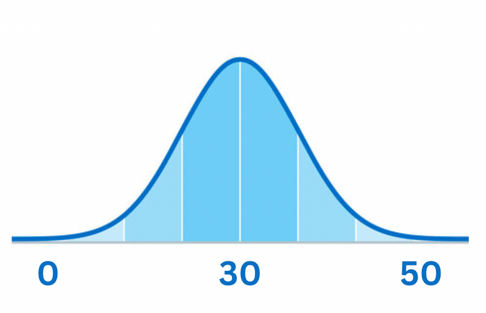 VCE ATAR Scaling Report 2023 How to Maximise your ATAR in 2024