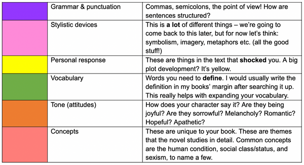 Textbook Reading Color Coding Key English: The ultimate guide to properly analyzing texts by a 99.95 ...